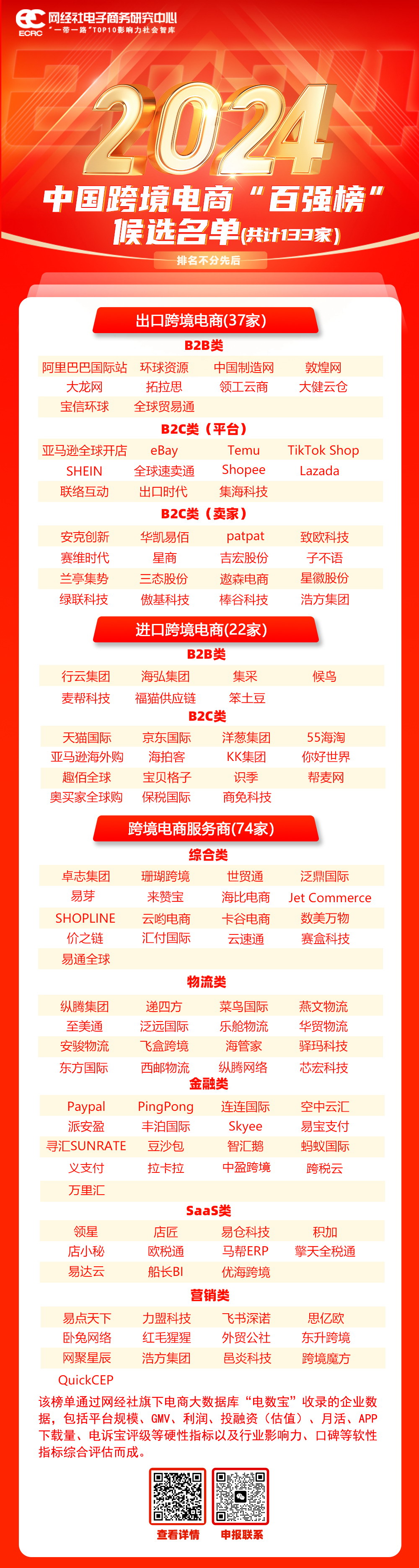 Candidates for China's Top 100 Cross-Border E-Commerce Companies in 2024 Released